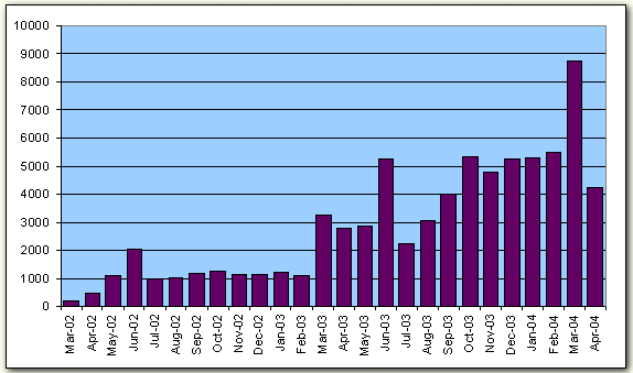 Statistiek