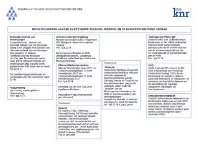 Schema Nieuwe aanpak en preventie seksueel misbruik