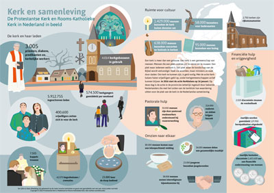 Landelijke Infographics Kerkbalans