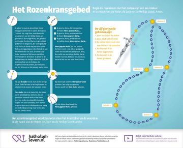 Infographic Het Rozenkransgebed - Katholiek Leven