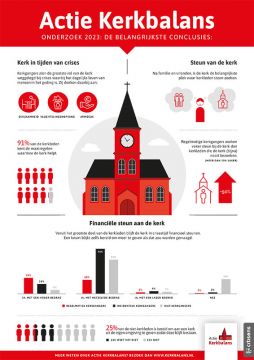 Infographic onderzoek Kerkbalans