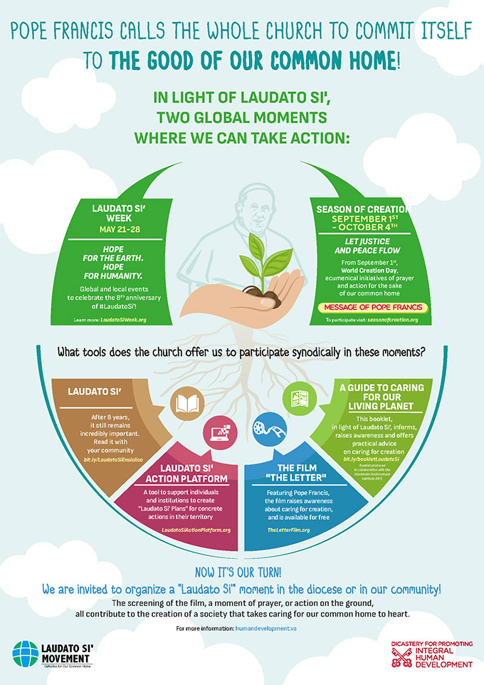 Laudato si’ - Infographic