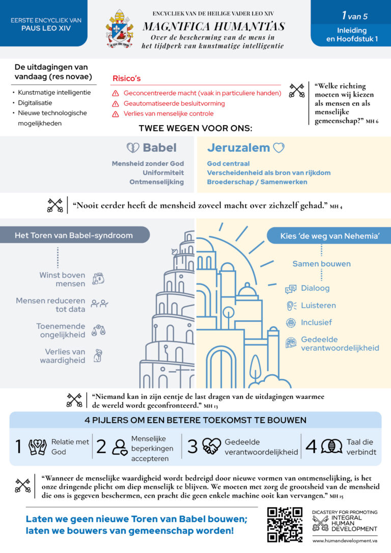 Encycliek Magnifica Humanitas infographic 1 Encycliek Magnifica Humanitas infographic 1