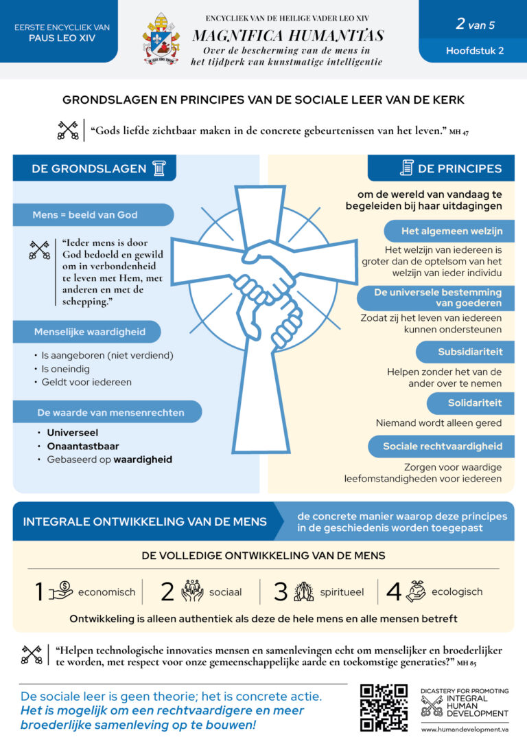 Encycliek Magnifica Humanitas infographic 2 Encycliek Magnifica Humanitas infographic 2
